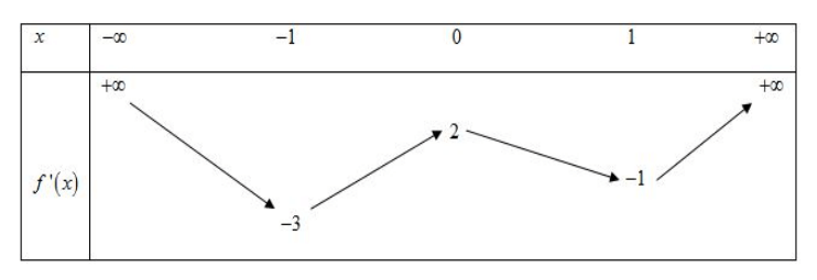 Đề thi Giữa kì 2 Toán 12 có đáp án (6 đề)