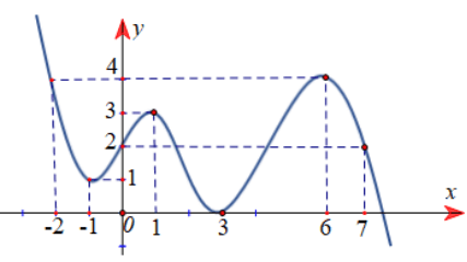 Đề thi Giữa kì 2 Toán 12 có đáp án (6 đề)