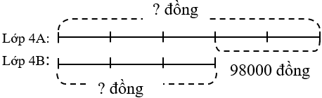 Đề thi Giữa kì 2 Toán lớp 4 theo Thông tư 22 có đáp án (7 đề)