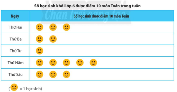 Đề thi Giữa kì 2 Toán lớp 6 Cánh diều năm 2024 có đáp án (3 đề)