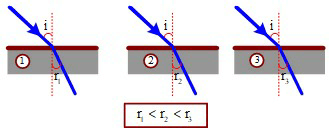 Đề thi Giữa kì 2 Vật Lí 11 có đáp án (8 đề)