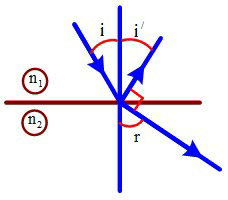 Đề thi Giữa kì 2 Vật Lí 11 có đáp án (8 đề)