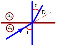 Đề thi Giữa kì 2 Vật Lí 11 có đáp án (8 đề)