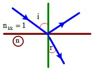 Đề thi Giữa kì 2 Vật Lí 11 có đáp án (8 đề)