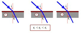 Đề thi Giữa kì 2 Vật Lí 11 có đáp án (8 đề)