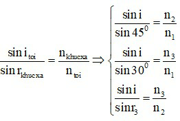 Đề thi Giữa kì 2 Vật Lí 11 có đáp án (8 đề)