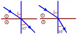 Đề thi Giữa kì 2 Vật Lí 11 có đáp án (8 đề)