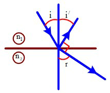 Đề thi Giữa kì 2 Vật Lí 11 có đáp án (8 đề)