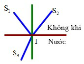 Đề thi Giữa kì 2 Vật Lí 11 có đáp án (8 đề)