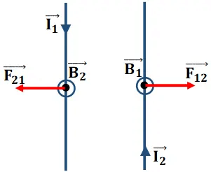 Đề thi Giữa kì 2 Vật Lí 11 có đáp án (8 đề)