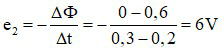 Đề thi Giữa kì 2 Vật Lí 11 có đáp án (8 đề)