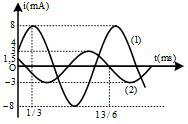 Đề thi Giữa kì 2 Vật Lí 12 có đáp án (8 đề)