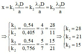 Đề thi Giữa kì 2 Vật Lí 12 có đáp án (8 đề)