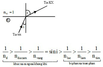 Đề thi Giữa kì 2 Vật Lí 12 có đáp án (8 đề)