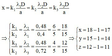 Đề thi Giữa kì 2 Vật Lí 12 có đáp án (8 đề)