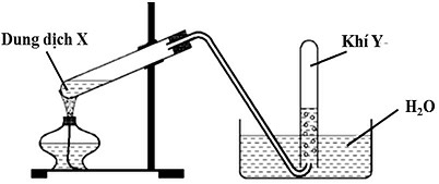 Bộ 3 đề thi Hóa học 11 Giữa kì 2 năm 2024 tải nhiều nhất