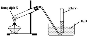 Bộ 3 đề thi Hóa học 11 Giữa kì 2 năm 2024 tải nhiều nhất