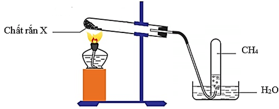 Bộ 3 đề thi Hóa học 11 Học kì 2 năm 2024 tải nhiều nhất