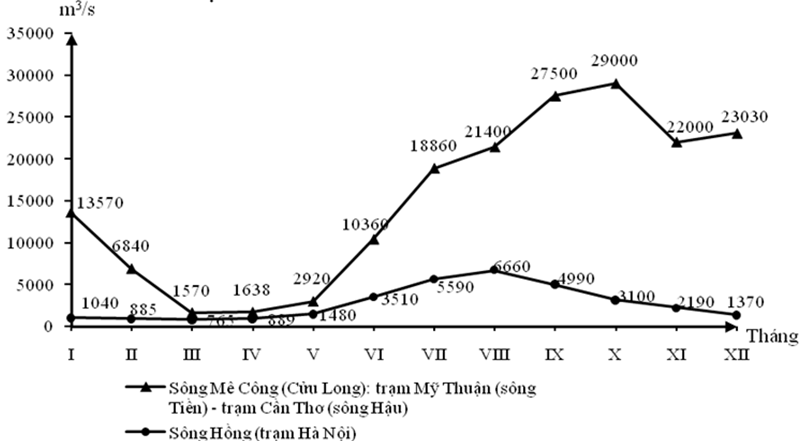 [Năm 2023] Đề thi Giữa kì 1 Địa Lí 12 có đáp án (5 đề)