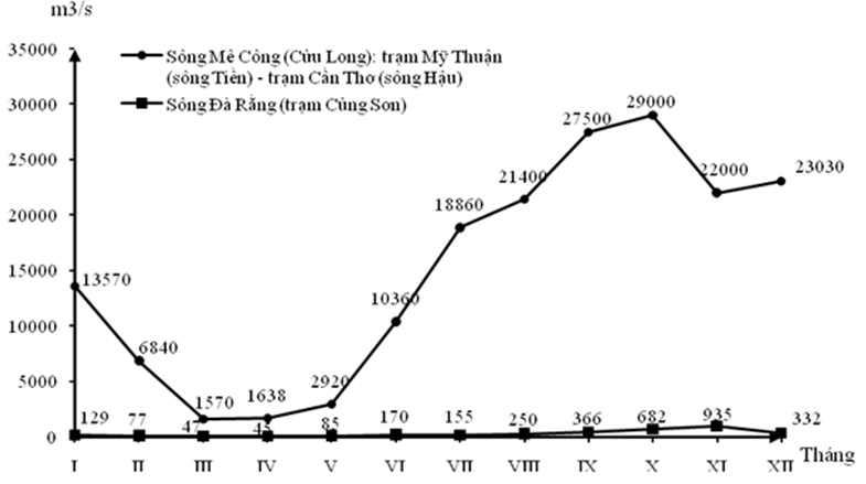 [Năm 2021] Đề thi Giữa kì 1 Địa lí lớp 12 có đáp án (5 đề)