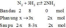 Đề thi Học kì 1 Hóa học 11 có đáp án (6 đề)