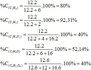 Đề thi Học kì 1 Hóa học 11 có đáp án (6 đề)