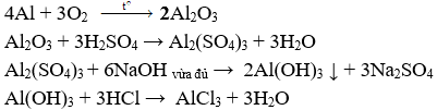 Đề thi Học kì 1 Hóa học 9 có đáp án (6 đề)