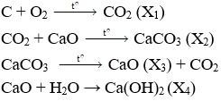 Đề thi Học kì 1 Hóa học 9 có đáp án (6 đề)