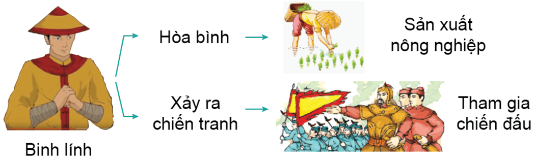 [Năm 2023] Đề thi Học kì 1 Lịch Sử 7 có đáp án (6 đề)