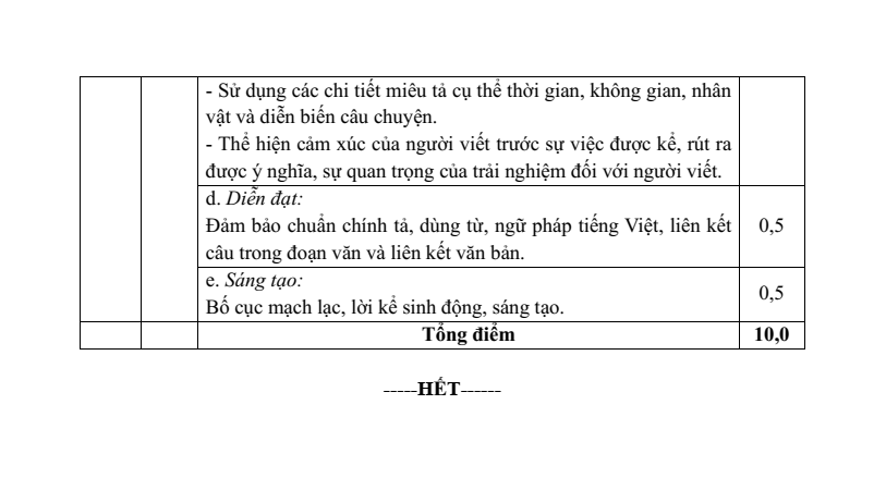30 Đề thi Cuối kì kì 1 Ngữ văn lớp 6 Kết nối tri thức năm 2025 (cấu trúc mới, có đáp án)