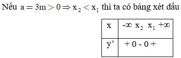 [Năm 2023] Đề thi Học kì 1 Toán 12 có đáp án (6 đề)