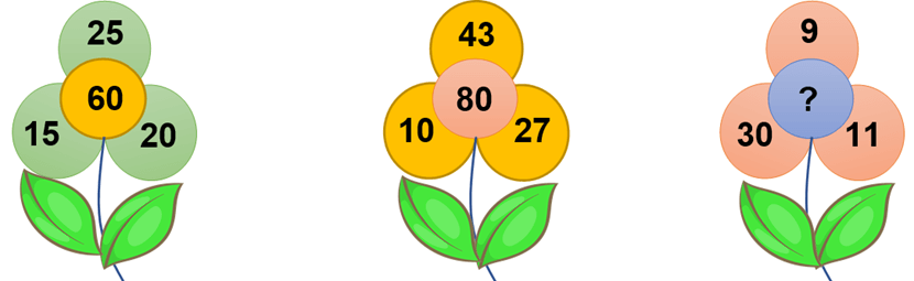 25 Đề thi Học kì 1 Toán lớp 2 Cánh diều năm 2026 (có đáp án)