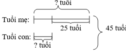 [Năm 2023] Đề thi Học kì 1 Toán lớp 4 có đáp án (10 đề)