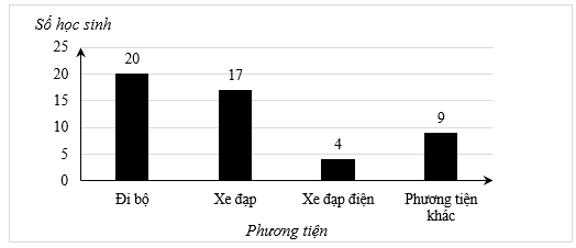 25 Đề thi Cuối kì 1 Toán 6 Chân trời sáng tạo năm 2025 (có đáp án)