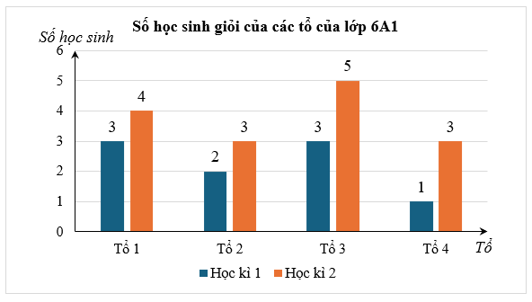 25 Đề thi Cuối kì 1 Toán 6 Chân trời sáng tạo năm 2025 (có đáp án)
