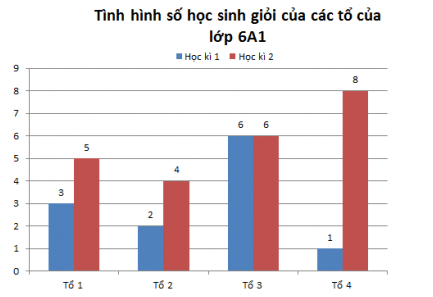 Đề thi Học kì 1 Toán 6 Chân trời sáng tạo năm 2024 có đáp án (11 đề)