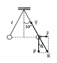 Đề thi Học kì 1 Vật Lí 11 có đáp án (6 đề)