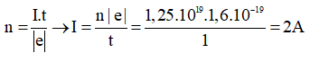 Đề thi Học kì 1 Vật Lí 11 có đáp án (6 đề)