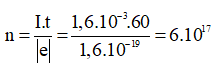 Đề thi Học kì 1 Vật Lí 11 có đáp án (6 đề)