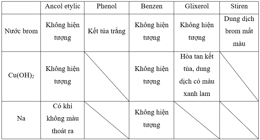 Đề thi Học kì 2 Hóa học 11 có đáp án (6 đề)