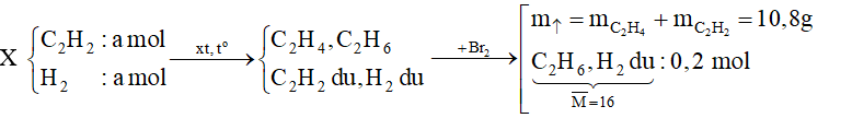 Đề thi Học kì 2 Hóa học 11 có đáp án (6 đề)