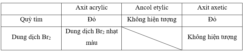 Đề thi Học kì 2 Hóa học 11 có đáp án (6 đề)