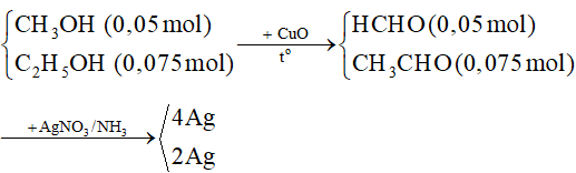 Đề thi Học kì 2 Hóa học 11 có đáp án (6 đề)