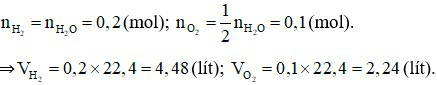 Đề thi Học kì 2 Hóa học lớp 8 có đáp án (6 đề)