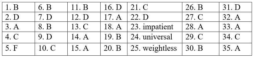 Đề thi Học kì 2 Tiếng Anh 9 Thông tư 22 có đáp án (5 đề)