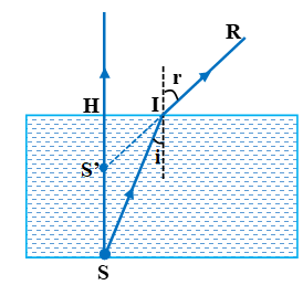 Đề thi Học kì 2 Vật Lí 11 có đáp án (8 đề)