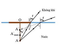 Đề thi Học kì 2 Vật Lí 11 có đáp án (8 đề)