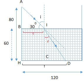 Đề thi Học kì 2 Vật Lí 11 có đáp án (8 đề)