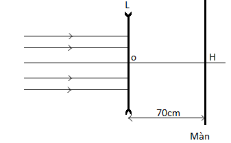 Đề thi Học kì 2 Vật Lí 11 có đáp án (8 đề)