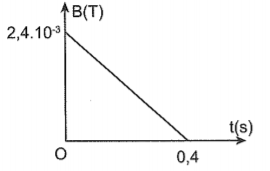 Đề thi Học kì 2 Vật Lí 11 có đáp án (8 đề)